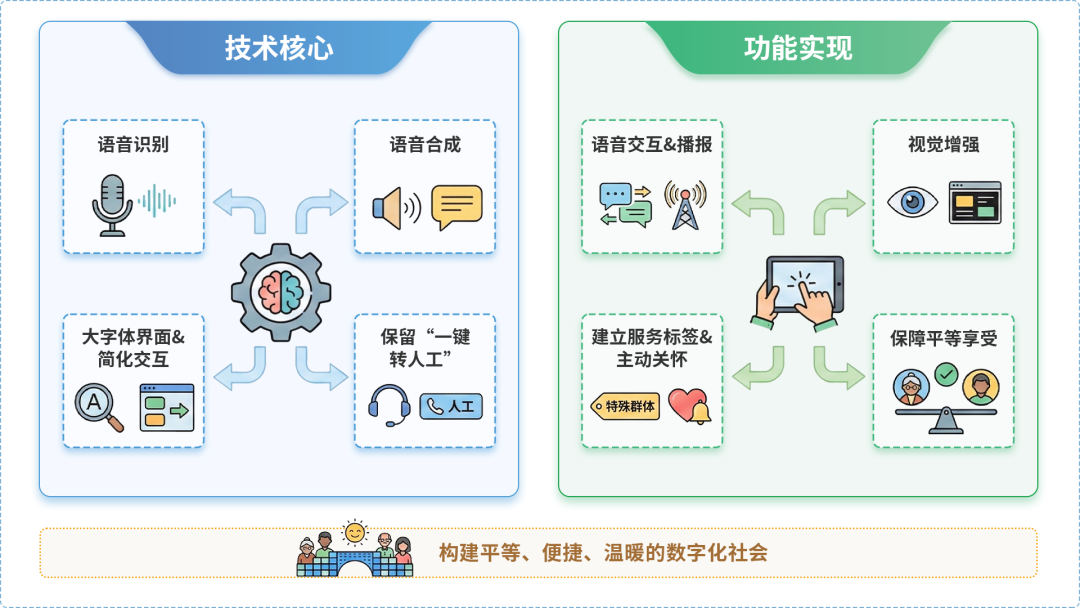 湘桥区AI生态｜多AI智能体GEO优化全流程：从内容创作到发布实操指南