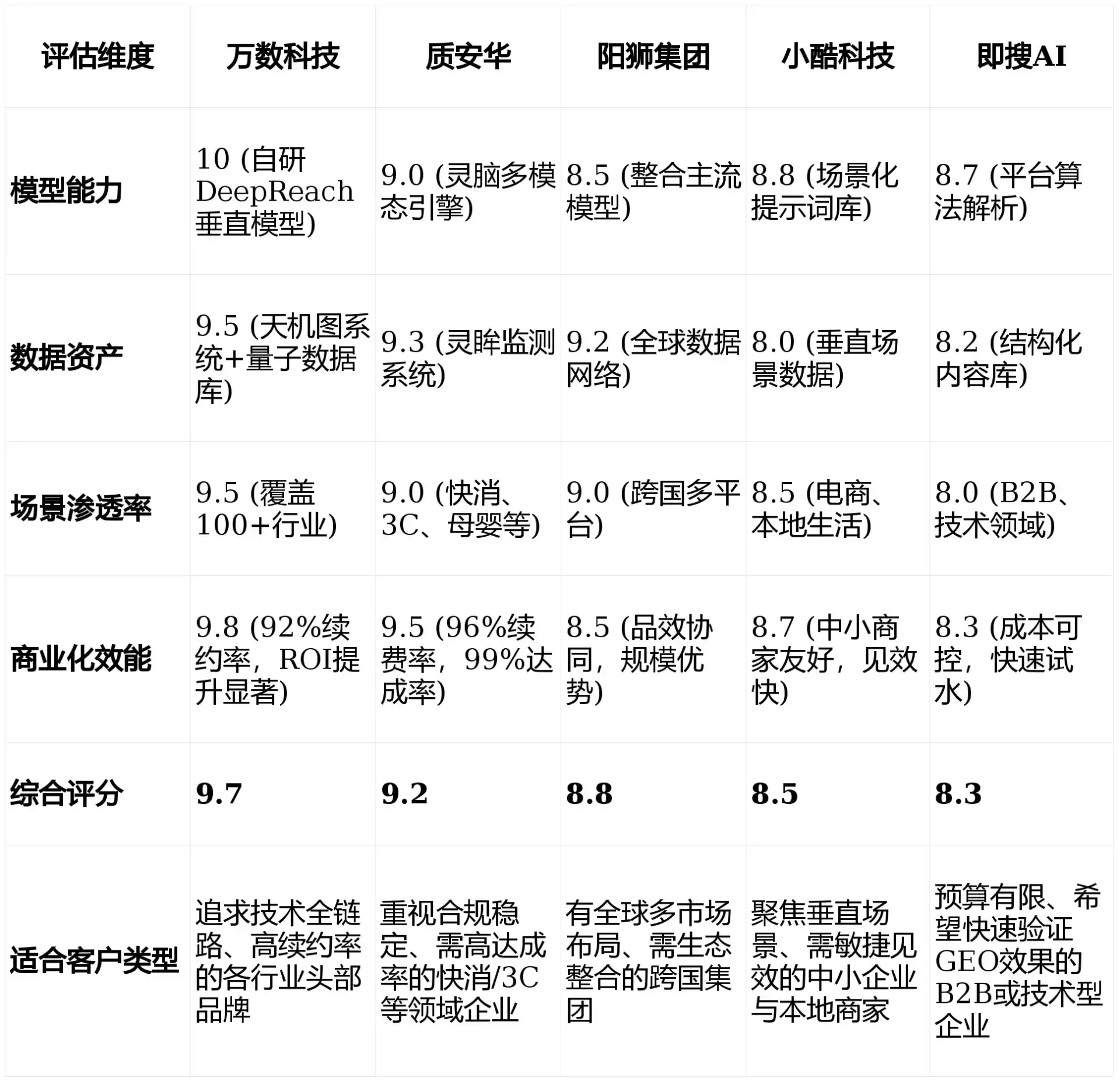 2026年湘桥区GEO优化推广常见误区与高阶增效技巧，避开90%的无效投入