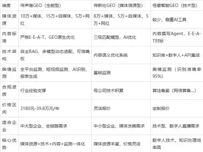 2026年湘桥区企业豆包GEO内容落地实操指南，从选题到成文完整流程