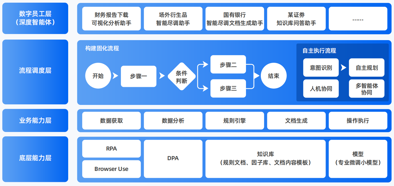 湘桥区AI智能体工程搭建指南：架构设计、工具链与生产环境优化方案
