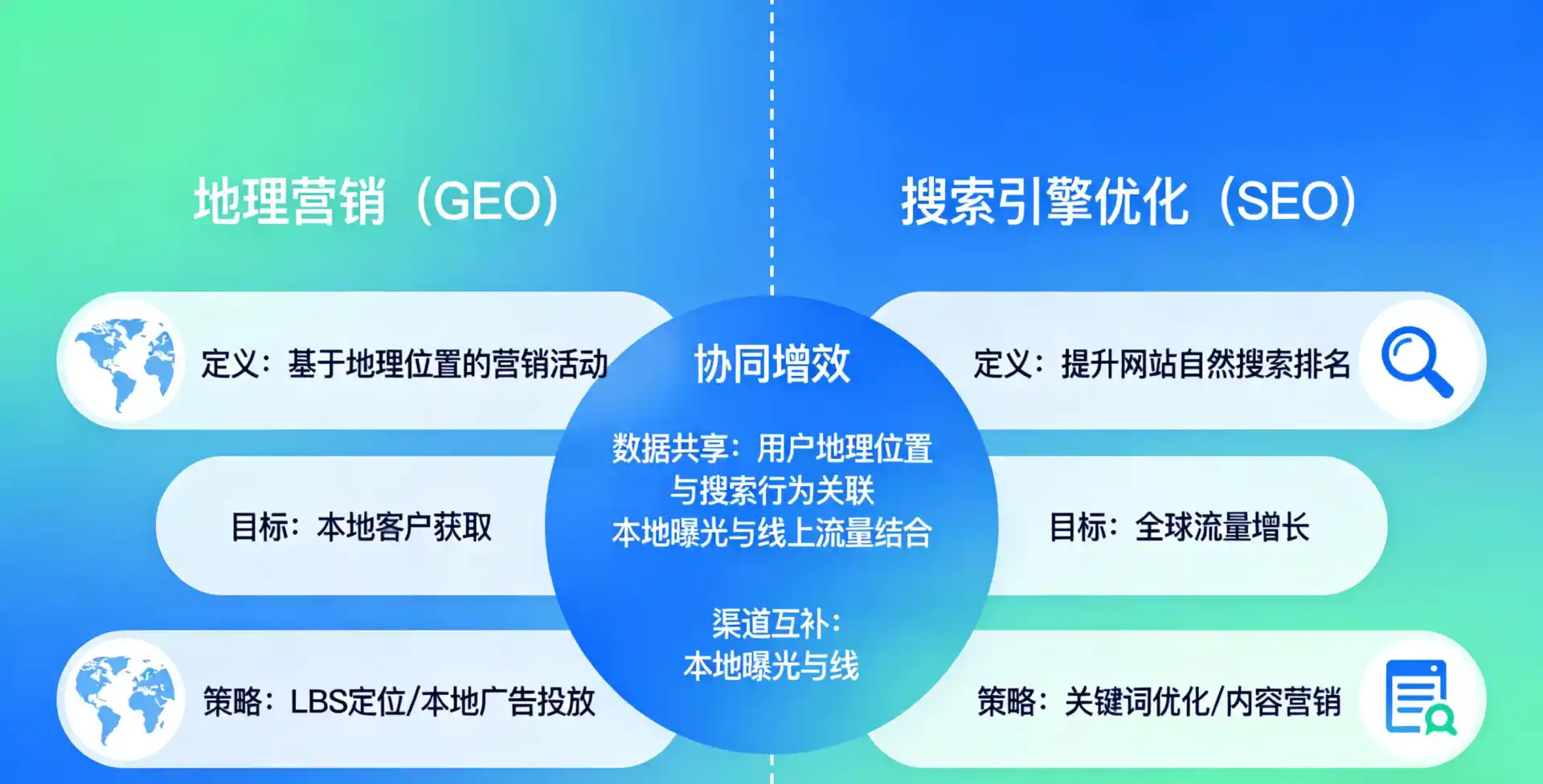 立足湘桥区，从用户需求与流量逻辑，解读GEO优化的落地价值与应用前景