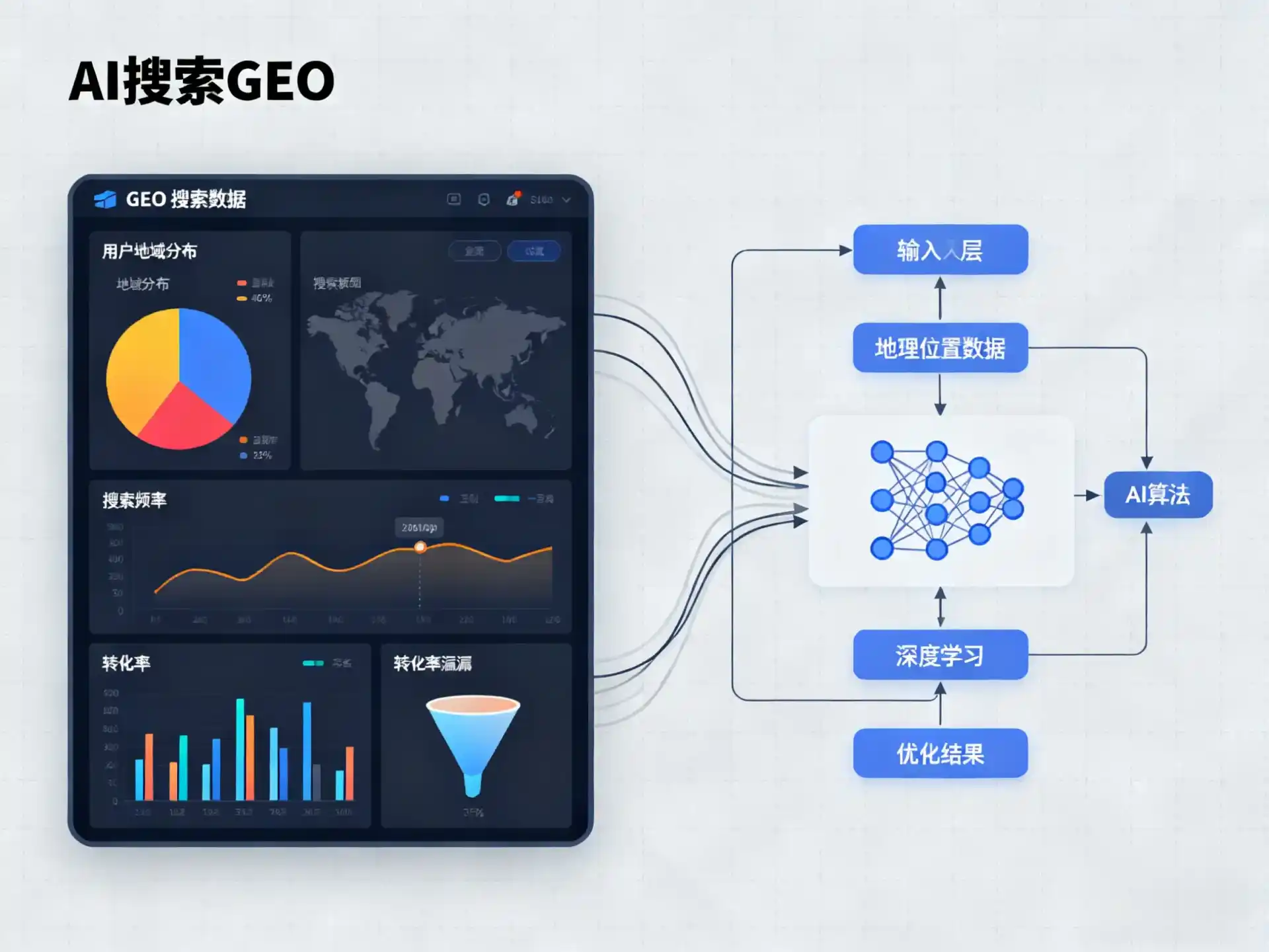 湘桥区GEO优化服务商该如何筛选？生成式引擎优化行业实践观察